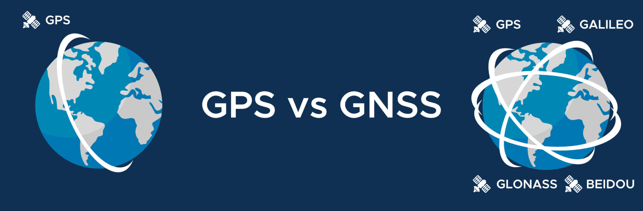 GPS vs GNSS? The difference Forsberg Services Ltd.